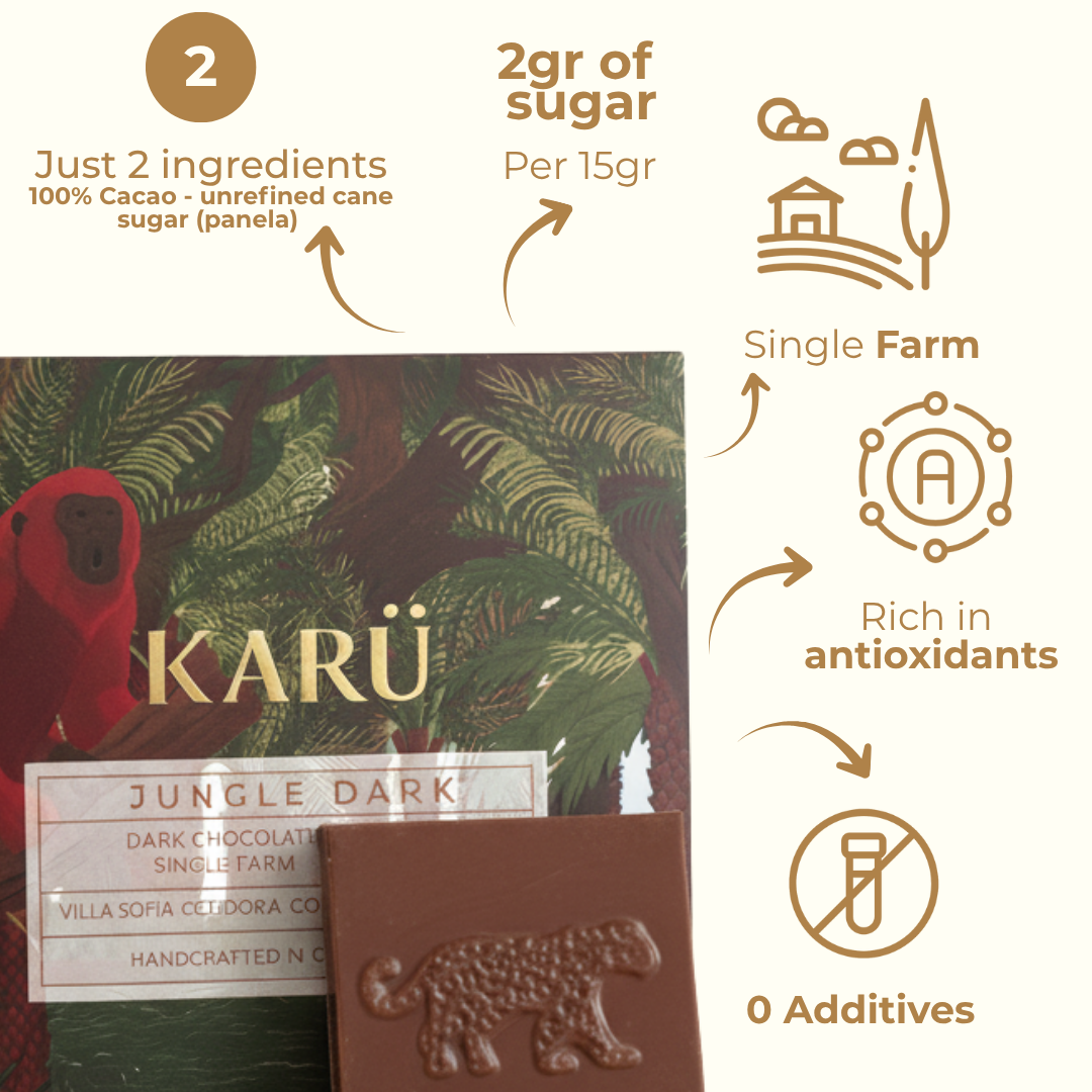 Karu chocolate packaging with text highlighting ingredients, sugar content, and health benefits on a white background.